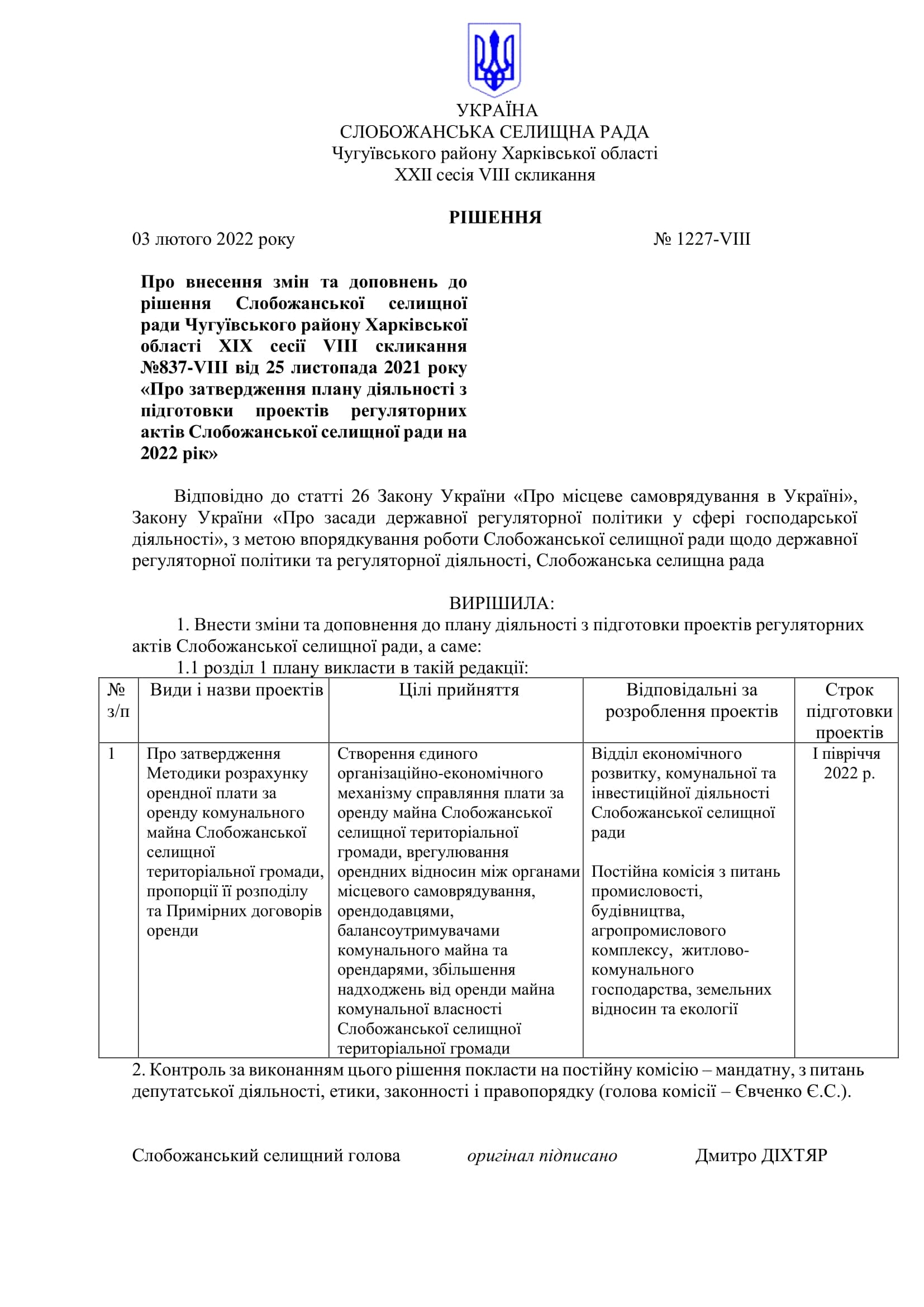 Слобожан. рішення 1227 від 03.02.2022 внесення змін до плану регуляторки 1