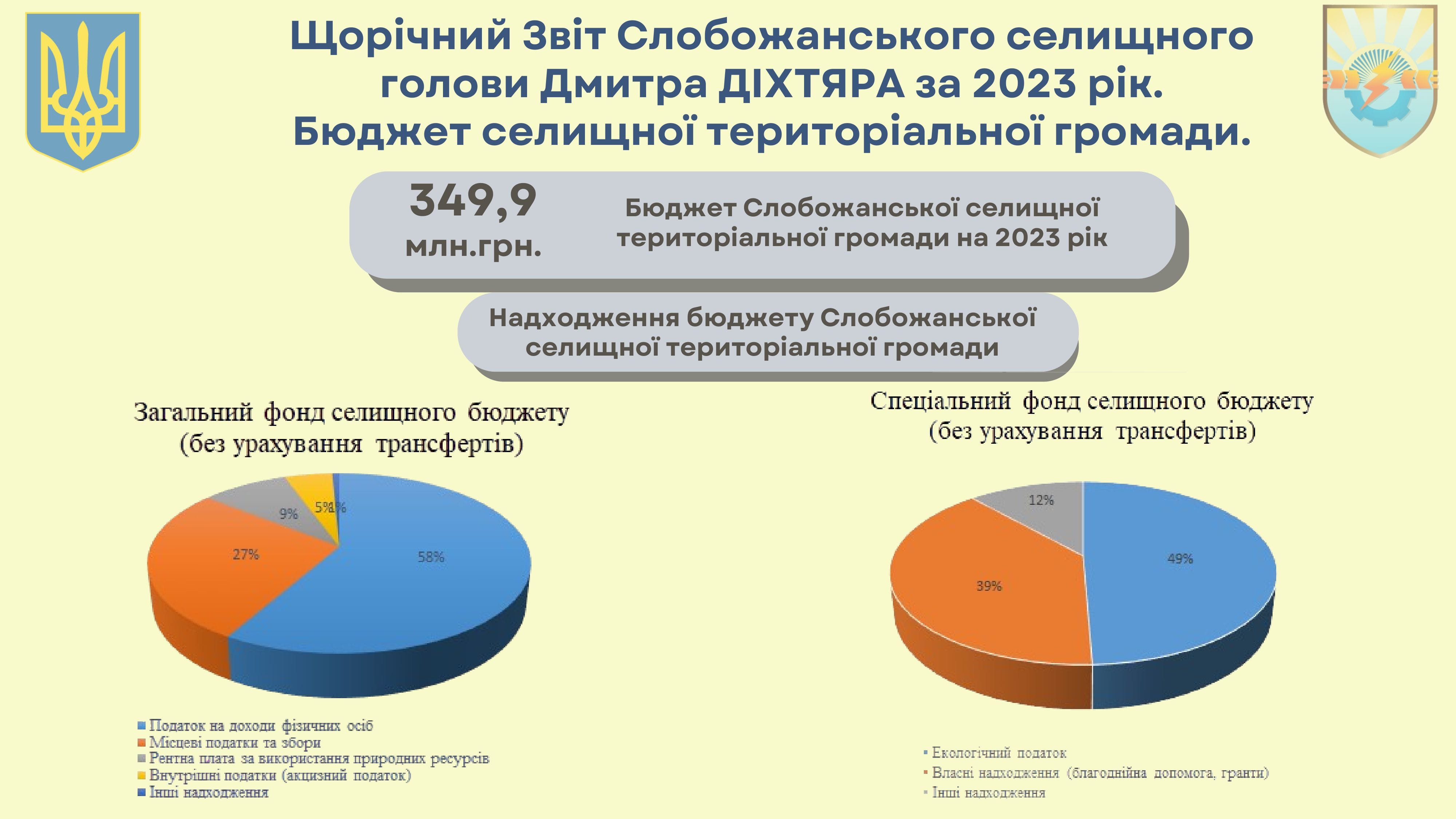 Звіт голови за 2023 рік 02