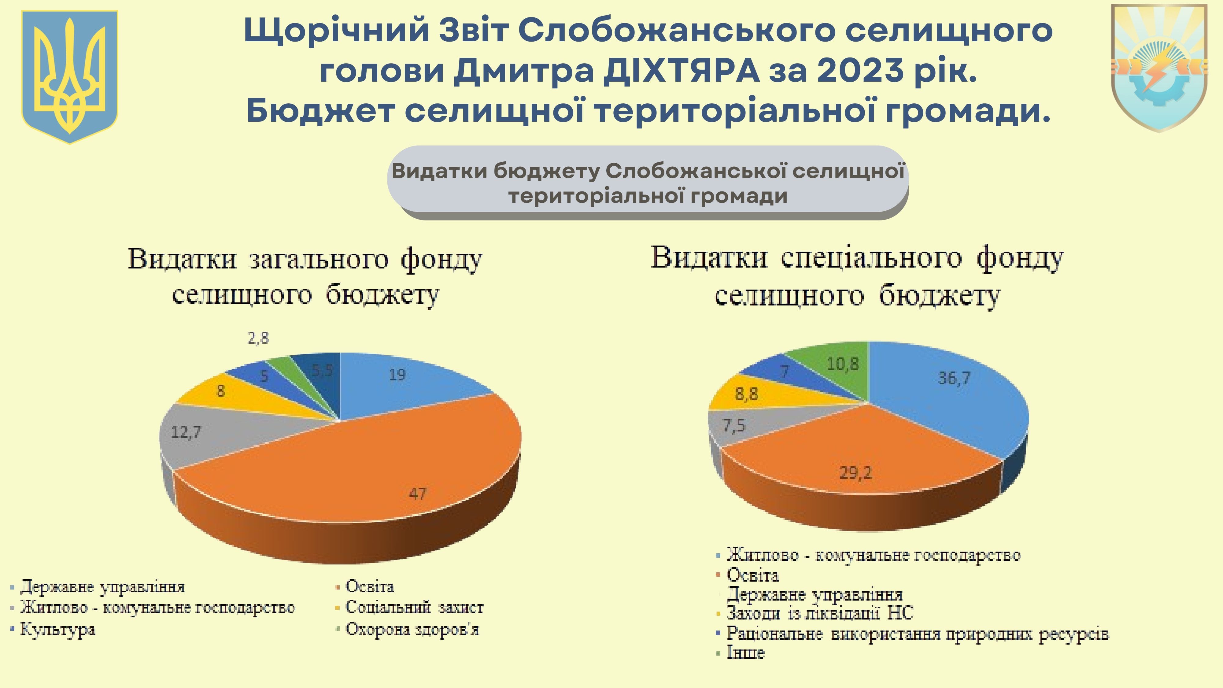 Звіт голови за 2023 рік 03