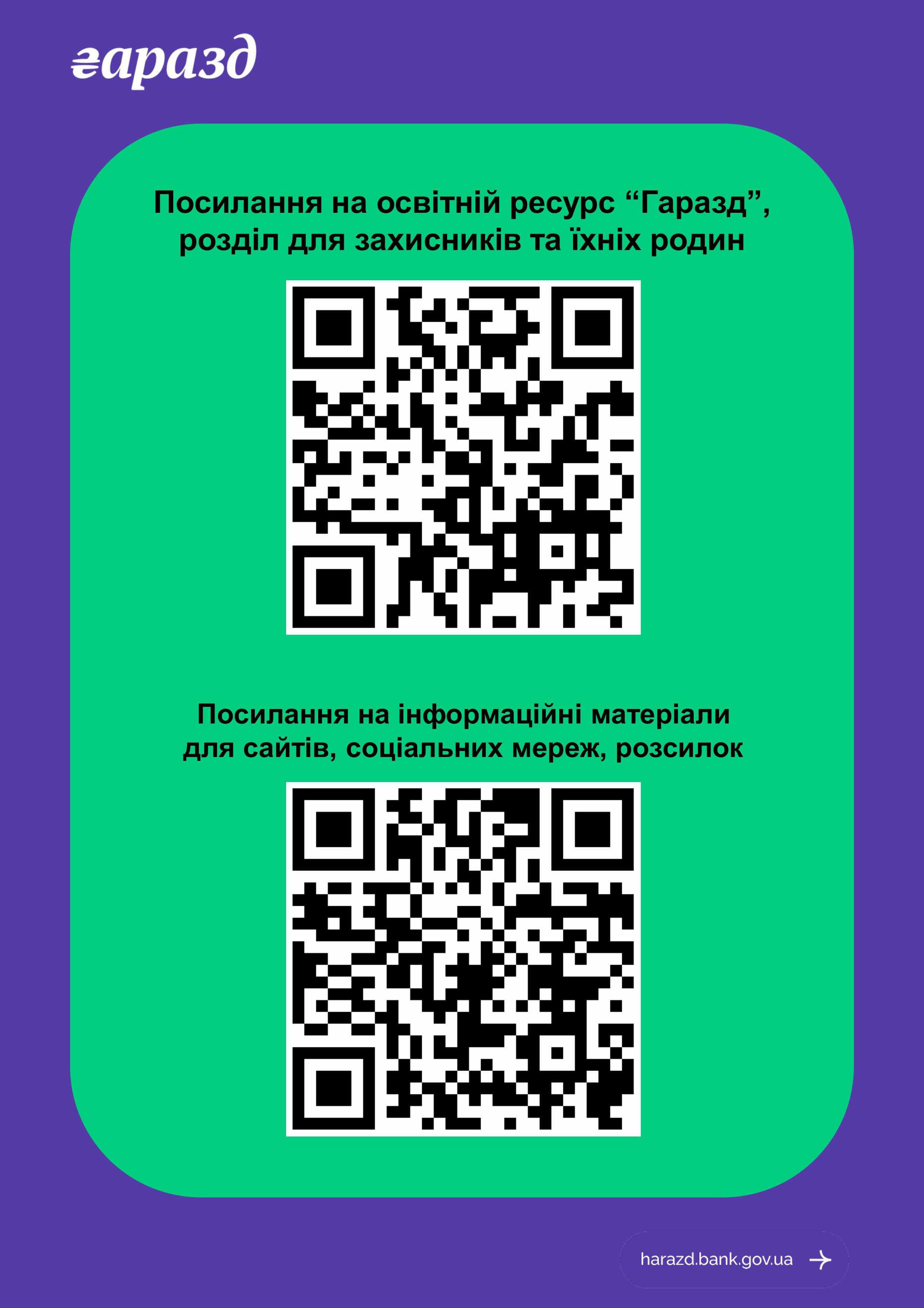 Додаток 1. Файл з QR кодами на інформаційні матеріали